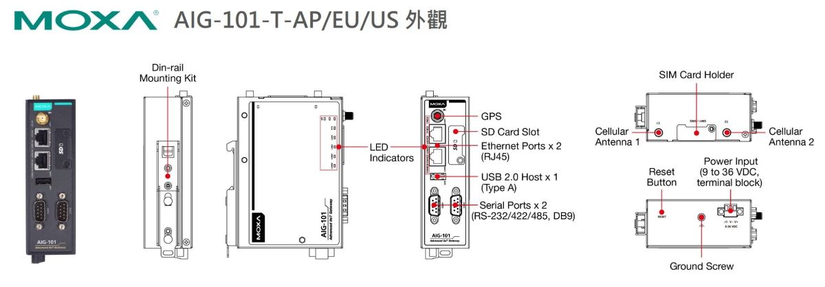 Moxa AIG-101-T-AP/EU/US 外觀尺寸